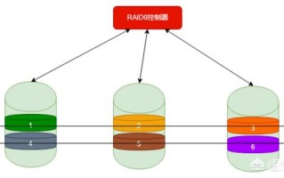 服务器为什么做raid？