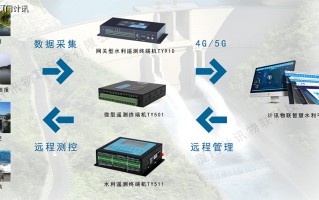 坝上雨量、水位及视频图像监控遥测终端RTU