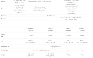 LG gram 2023 将于 1 月 31 日开启预售，搭载13代酷睿+RTX 3050