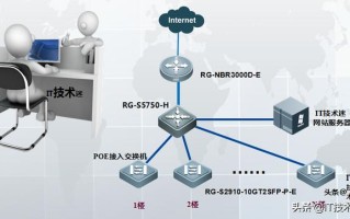 非常详细的锐捷二层交换机配置教程，适合新手小白