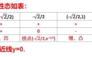 画偶函数图像的练习，强化画函数图像的一般步骤