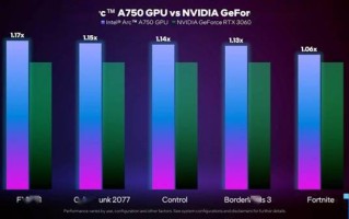 Intel官泄A750游戏卡性能：轻松灭掉RTX 3060显卡