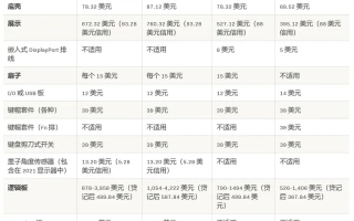 维修MacBook需要多少钱？各零件列表售价清单公布