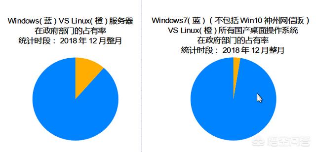 服务器系统的选择，Linux系统和Windows系统的区别是什么？-第2张图片-贝塔运维