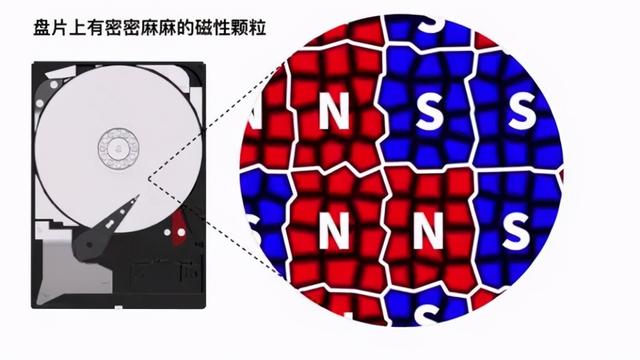 机械硬盘将被淘汰？石墨烯将提升机械硬盘 10 倍空间-第6张图片-贝塔运维