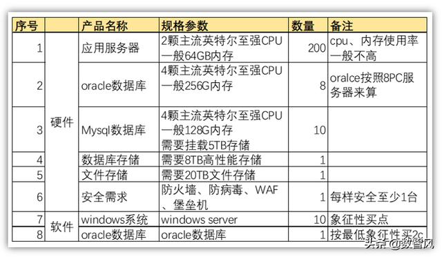 大型企业使用阿里云或腾讯云等云服务器真的能比自购服务器省钱吗？-第2张图片-贝塔运维