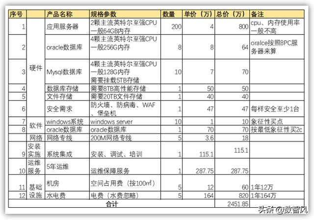 大型企业使用阿里云或腾讯云等云服务器真的能比自购服务器省钱吗？-第3张图片-贝塔运维
