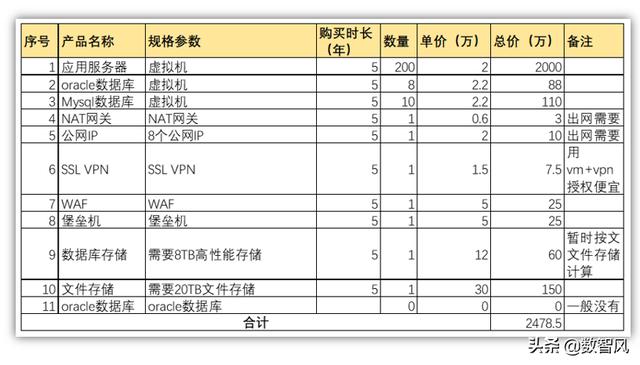 大型企业使用阿里云或腾讯云等云服务器真的能比自购服务器省钱吗？-第4张图片-贝塔运维