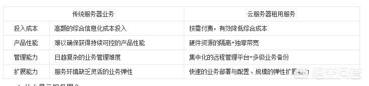 怎么租用一个合适的服务器？-第1张图片-贝塔运维