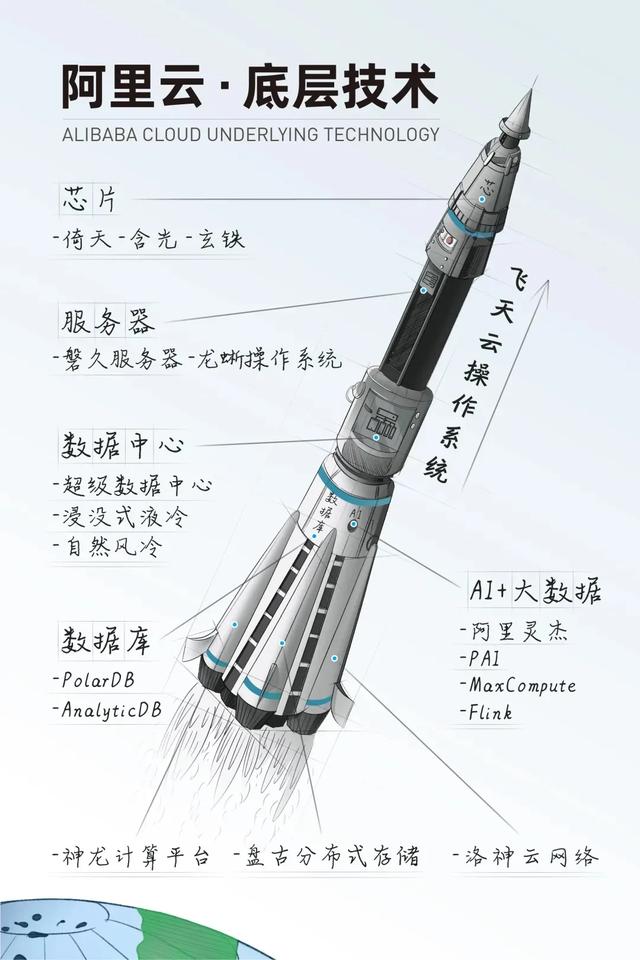 阿里云基础设施能力全球领先,2021这一年磐久服务器做了什么?-第1张图片-贝塔运维 阿里云基础设施能力全球领先,2021这一年磐久服务器做了什么?-第1张图片-贝塔运维