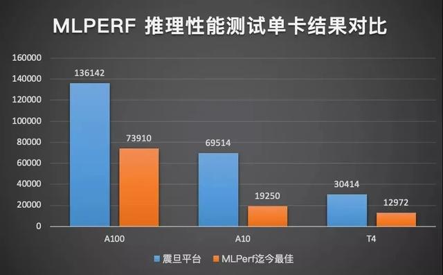 阿里云基础设施能力全球领先,2021这一年磐久服务器做了什么?-第3张图片-贝塔运维 阿里云基础设施能力全球领先,2021这一年磐久服务器做了什么?-第3张图片-贝塔运维
