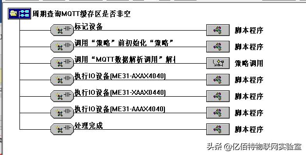 「使用教程」串口服务器接入阿里云物模型-第19张图片-贝塔运维 「使用教程」串口服务器接入阿里云物模型-第19张图片-贝塔运维