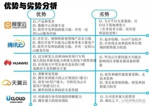 腾讯云是什么，都有什么功能，各有什么作用？-第4张图片-贝塔运维