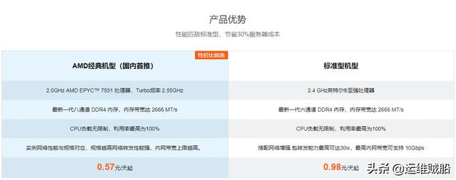 如何购买腾讯云服务器？腾讯云服务器购买教程文档-第2张图片-贝塔运维