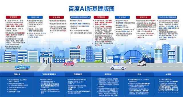 百度加码新基建!500万台云服务器夯实AI新基建版图-第2张图片-贝塔运维 百度加码新基建!500万台云服务器夯实AI新基建版图-第2张图片-贝塔运维
