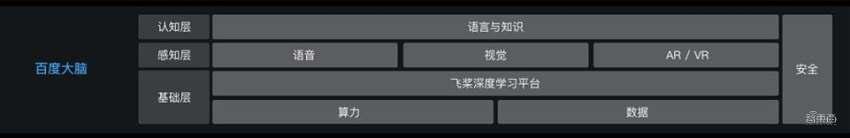 百度加码新基建!500万台云服务器夯实AI新基建版图-第4张图片-贝塔运维 百度加码新基建!500万台云服务器夯实AI新基建版图-第4张图片-贝塔运维
