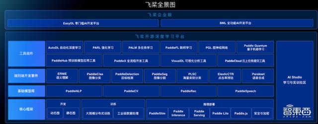 百度加码新基建!500万台云服务器夯实AI新基建版图-第6张图片-贝塔运维 百度加码新基建!500万台云服务器夯实AI新基建版图-第6张图片-贝塔运维