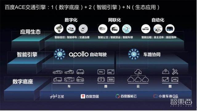 百度加码新基建!500万台云服务器夯实AI新基建版图-第9张图片-贝塔运维 百度加码新基建!500万台云服务器夯实AI新基建版图-第9张图片-贝塔运维