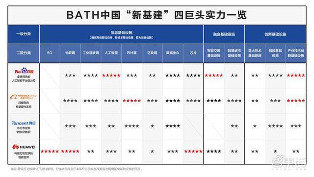 百度加码新基建!500万台云服务器夯实AI新基建版图-第11张图片-贝塔运维 百度加码新基建!500万台云服务器夯实AI新基建版图-第11张图片-贝塔运维