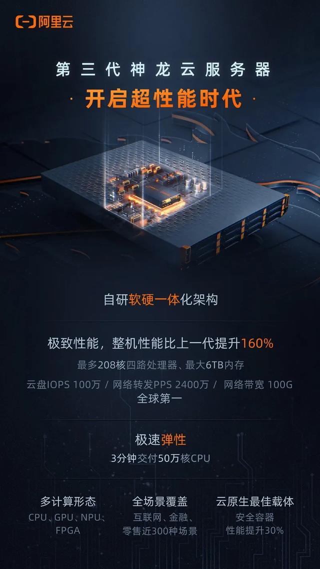 阿里云推出全球最强云服务器:性能暴涨160%-第2张图片-贝塔运维 阿里云推出全球最强云服务器:性能暴涨160%-第2张图片-贝塔运维