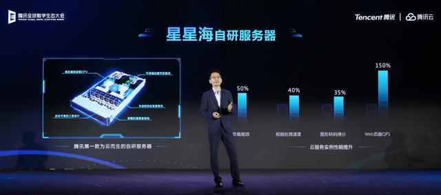 腾讯云推出的自研服务器“星星海”，是不是噱头？-第2张图片-贝塔运维