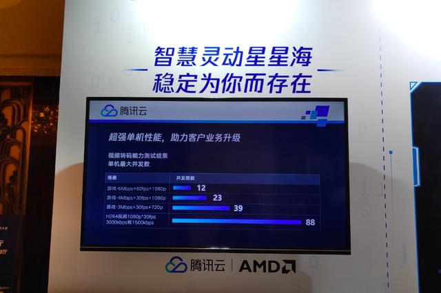 腾讯云推出的自研服务器“星星海”，是不是噱头？-第4张图片-贝塔运维