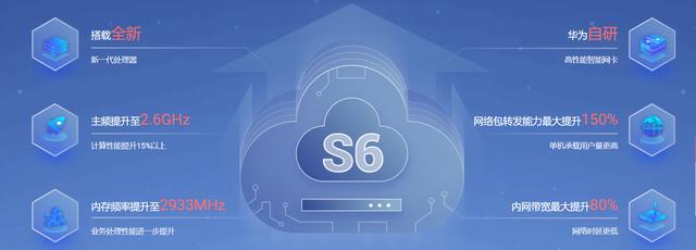 华为云新一代S6云服务器缘何深受中小企业青睐？-第1张图片-贝塔运维