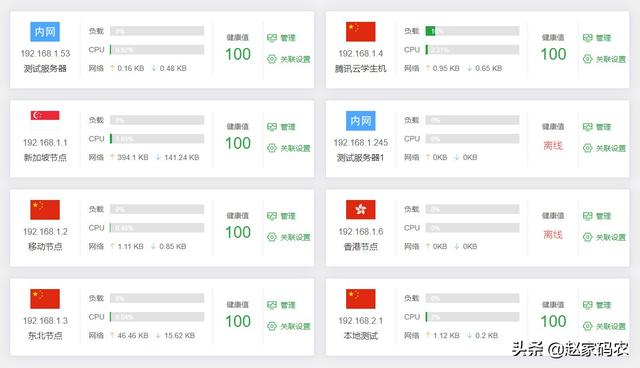 几十台到几千台服务器的运维监控该怎么做？-第1张图片-贝塔运维