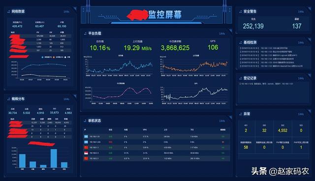 几十台到几千台服务器的运维监控该怎么做？-第4张图片-贝塔运维