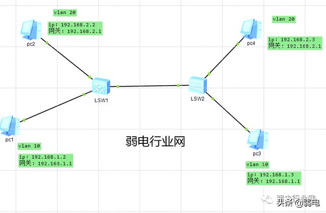 一步步详解华为交换机配置实例，一看就会-第2张图片-贝塔运维