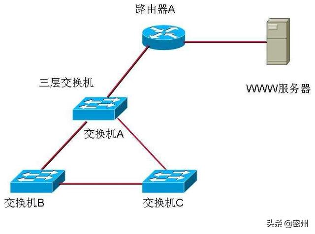 华三路由器与三层交换机详细实用配置？-第1张图片-贝塔运维