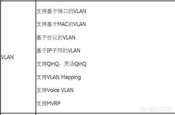 监控室用华三S5560核心交换机把多个IP段划进一个WLAN，怎么配置？-第1张图片-贝塔运维