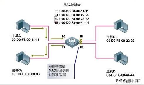交换机怎么配置？交换机和路由器有什么区别？-第2张图片-贝塔运维