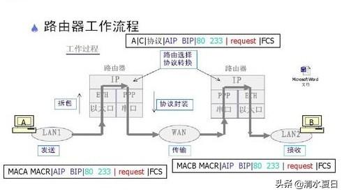 交换机怎么配置？交换机和路由器有什么区别？-第3张图片-贝塔运维