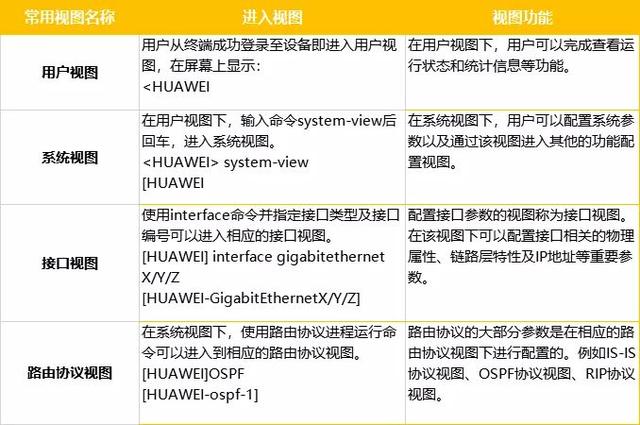 人手一份！思科、华为等四大厂商的交换机基础配置命令全收录-第1张图片-贝塔运维