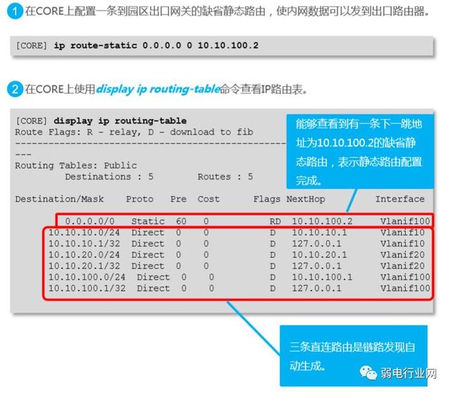 一个完整的项目，交换机配置是怎样来完成的？以华为为例-第18张图片-贝塔运维