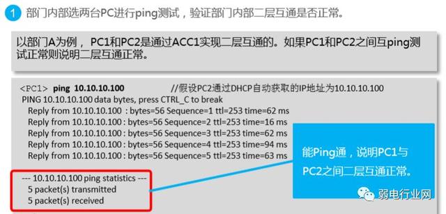一个完整的项目，交换机配置是怎样来完成的？以华为为例-第22张图片-贝塔运维