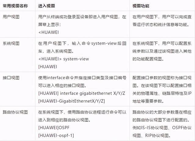 网工必备！交换机基础配置命令——华为交换机-第1张图片-贝塔运维