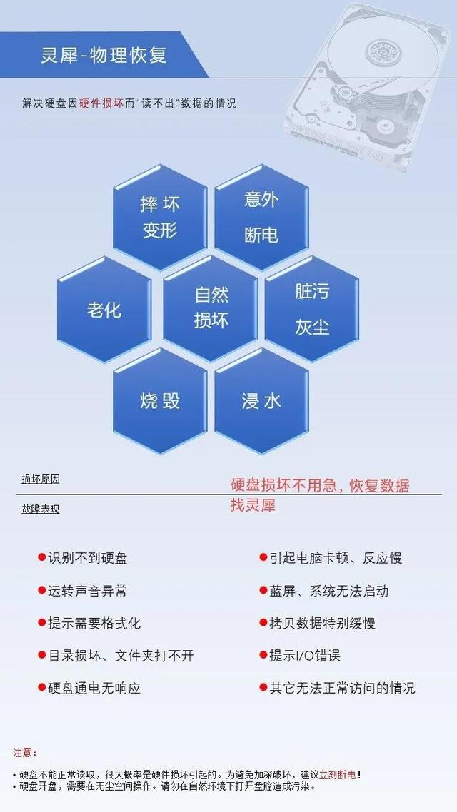 硬盘坏掉还可以恢复数据吗-第3张图片-贝塔运维