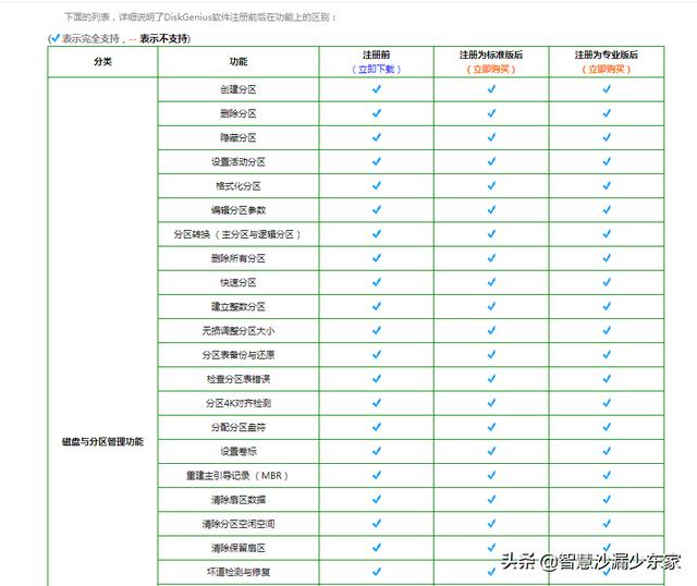DiskGenius：数据恢复，硬盘分区，系统备份还原，有它一个就够了-第9张图片-贝塔运维