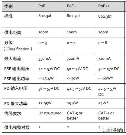 华为POE交换机怎么配置?如何设置PoE自动模式?-第2张图片-贝塔运维 华为POE交换机怎么配置?如何设置PoE自动模式?-第2张图片-贝塔运维