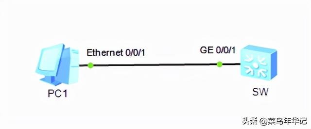 华为交换机远程管理之如何配置telnet管理-第1张图片-贝塔运维