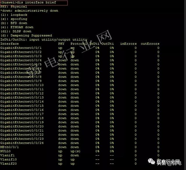 华为交换机会用这九大命令，项目事半功倍-第2张图片-贝塔运维