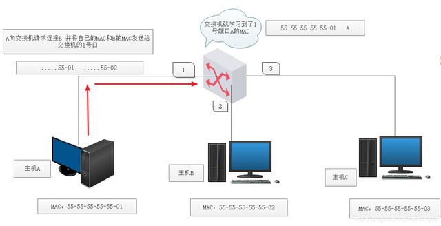 交换机工作原理和配置(华为)-第1张图片-贝塔运维 交换机工作原理和配置(华为)-第1张图片-贝塔运维