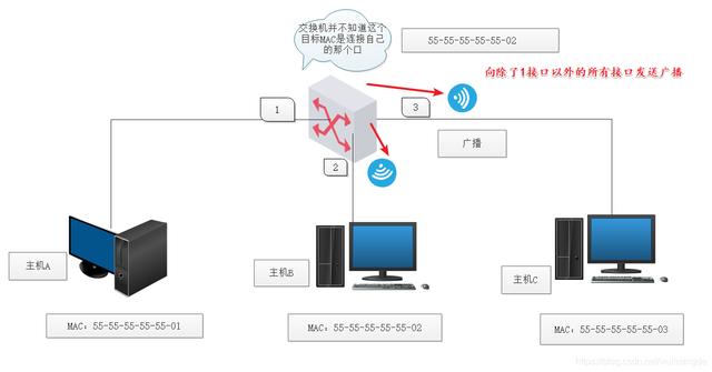 交换机工作原理和配置(华为)-第2张图片-贝塔运维 交换机工作原理和配置(华为)-第2张图片-贝塔运维