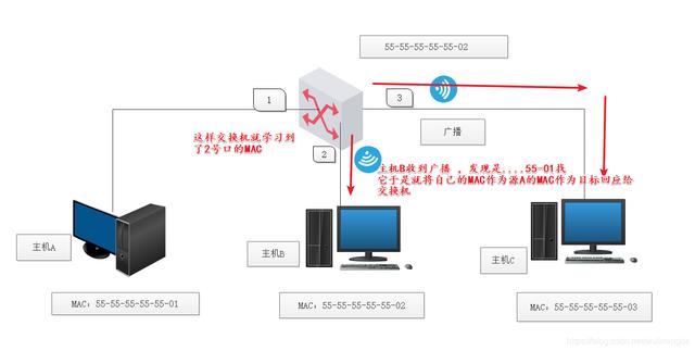 交换机工作原理和配置(华为)-第3张图片-贝塔运维 交换机工作原理和配置(华为)-第3张图片-贝塔运维