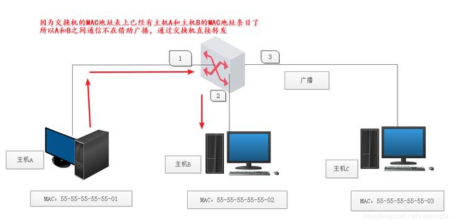 交换机工作原理和配置(华为)-第4张图片-贝塔运维 交换机工作原理和配置(华为)-第4张图片-贝塔运维