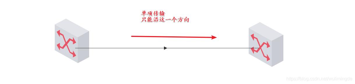交换机工作原理和配置(华为)-第5张图片-贝塔运维 交换机工作原理和配置(华为)-第5张图片-贝塔运维