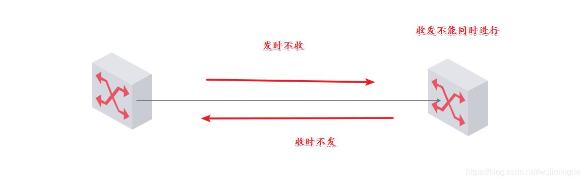 交换机工作原理和配置(华为)-第6张图片-贝塔运维 交换机工作原理和配置(华为)-第6张图片-贝塔运维