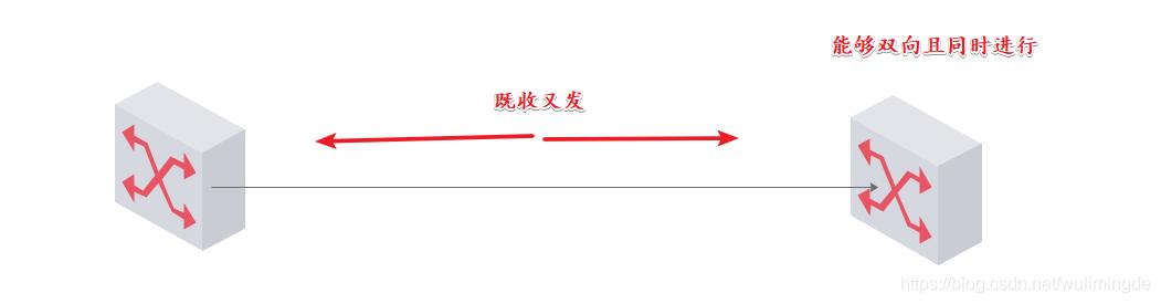 交换机工作原理和配置(华为)-第7张图片-贝塔运维 交换机工作原理和配置(华为)-第7张图片-贝塔运维